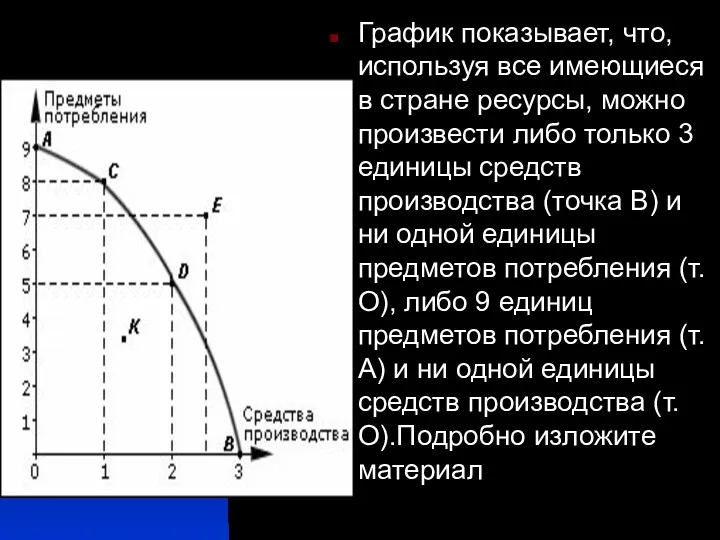 График показывает, что, используя все имеющиеся в стране ресурсы, можно