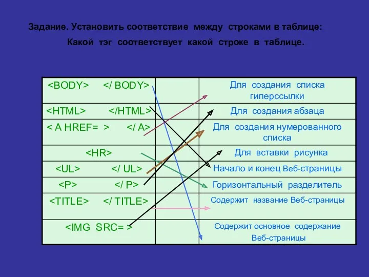 Задание. Установить соответствие между строками в таблице: Какой тэг соответствует какой строке в таблице.