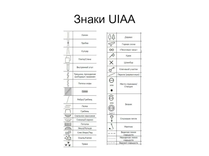 Знаки UIAA