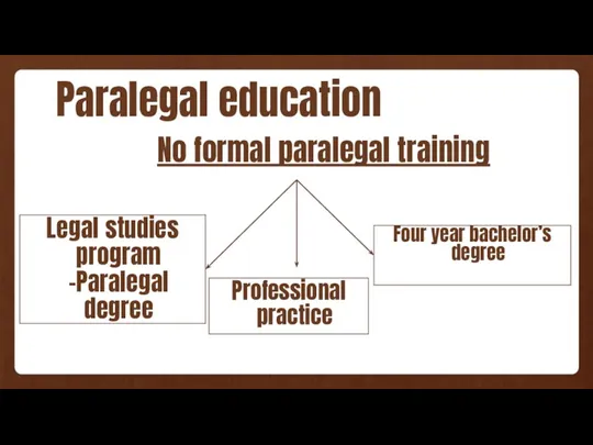 Paralegal education No formal paralegal training Legal studies program –Paralegal degree Four year