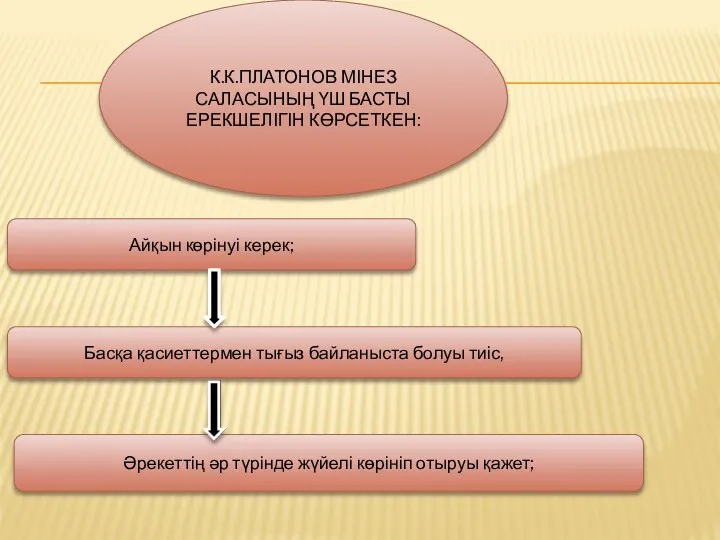 К.К.ПЛАТОНОВ МІНЕЗ САЛАСЫНЫҢ ҮШ БАСТЫ ЕРЕКШЕЛІГІН КӨРСЕТКЕН: Айқын көрінуі керек;