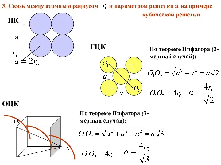 3. Связь между атомным радиусом и параметром решетки a на