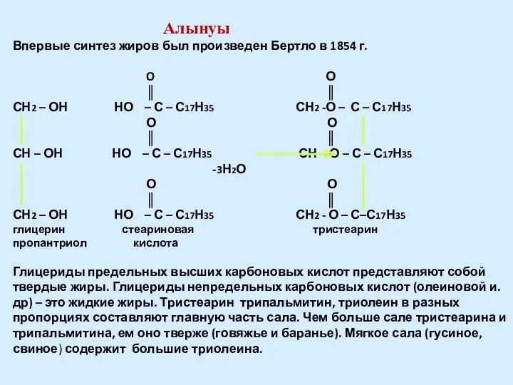 Алынуы Впервые синтез жиров был произведен Бертло в 1854 г.