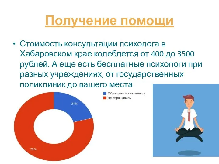 Получение помощи Стоимость консультации психолога в Хабаровском крае колеблется от 400 до 3500