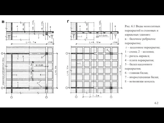 Рис. 6.1 Виды монолитных перекрытий в стеновых и каркасных зданиях: