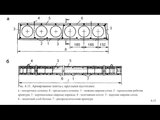 Рис. 6.11. Армирование плиты с круглыми пустотами: а - поперечное