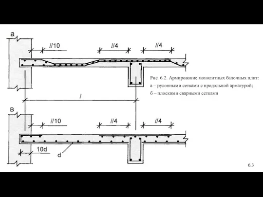 Рис. 6.2. Армирование монолитных балочных плит: а – рулонными сетками