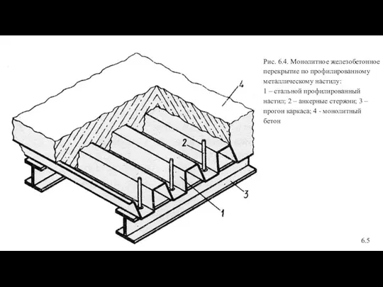 Рис. 6.4. Монолитное железобетонное перекрытие по профилированному металлическому настилу: 1