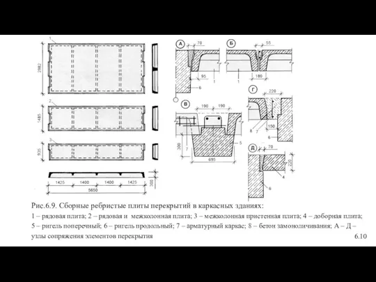 Рис.6.9. Сборные ребристые плиты перекрытий в каркасных зданиях: 1 –