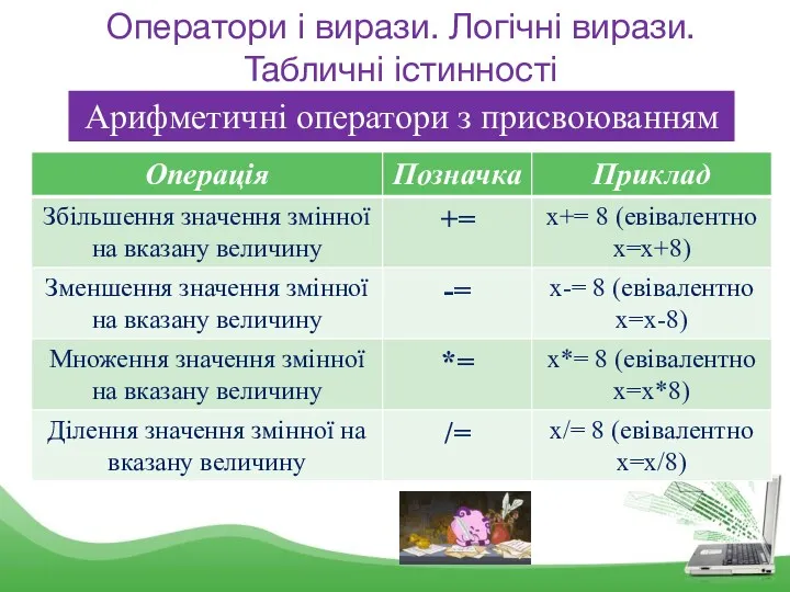 Оператори і вирази. Логічні вирази. Табличні істинності Арифметичні оператори з присвоюванням