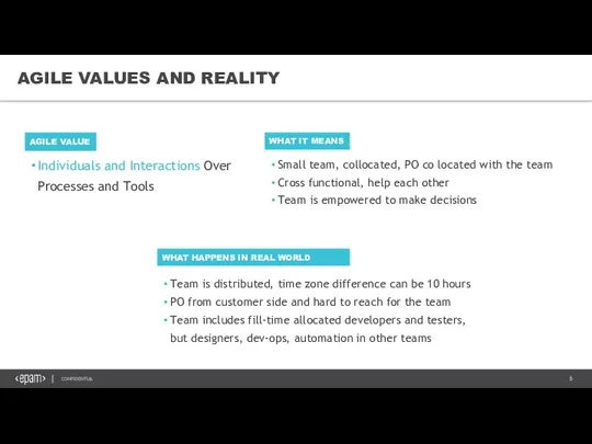 Individuals and Interactions Over Processes and Tools AGILE VALUES AND