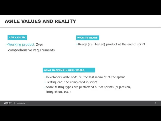 Working product Over comprehensive requirements AGILE VALUES AND REALITY AGILE