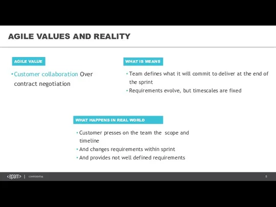 Customer collaboration Over contract negotiation AGILE VALUES AND REALITY AGILE