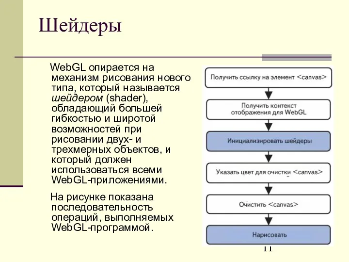 Шейдеры WebGL опирается на механизм рисования нового типа, который называется