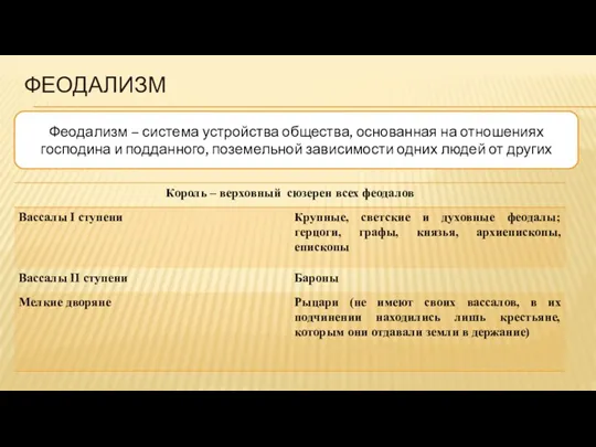 ФЕОДАЛИЗМ Феодализм – система устройства общества, основанная на отношениях господина