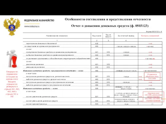 Особенности составления и представления отчетности Отчет о движении денежных средств