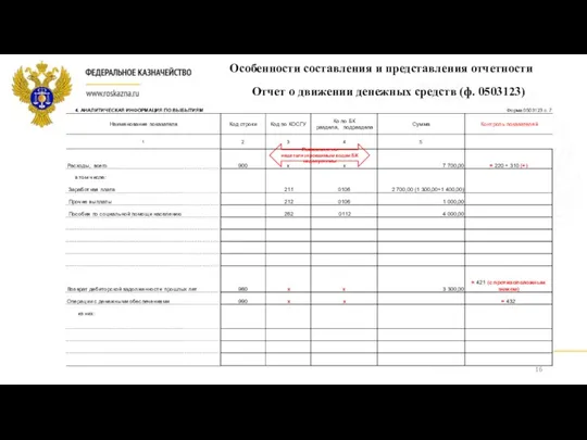 Особенности составления и представления отчетности Отчет о движении денежных средств