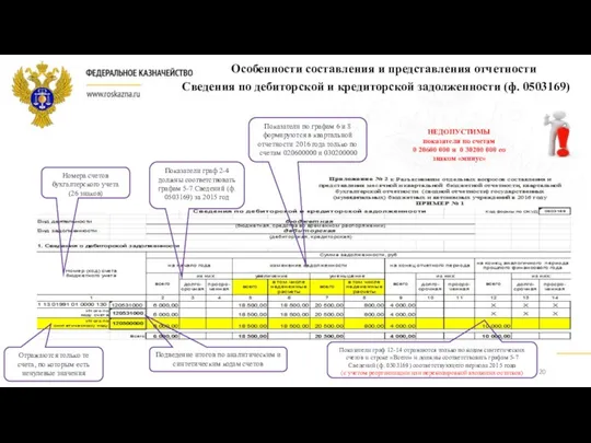 Номера счетов бухгалтерского учета (26 знаков) Показатели граф 12-14 отражаются