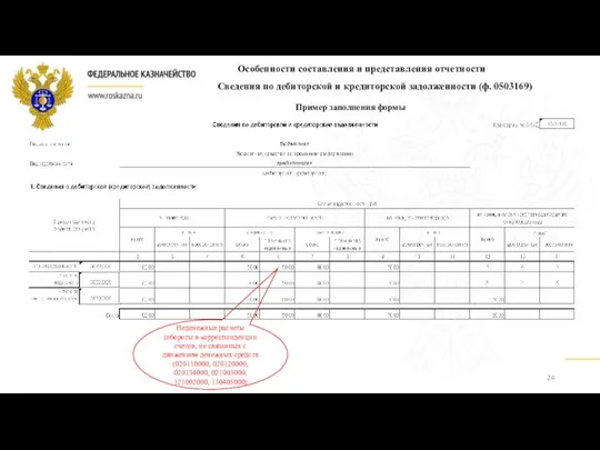 Сведения по дебиторской и кредиторской задолженности (ф. 0503169) Особенности составления