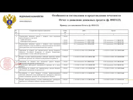 Пример для заполнения Отчета (ф. 0503123) Особенности составления и представления