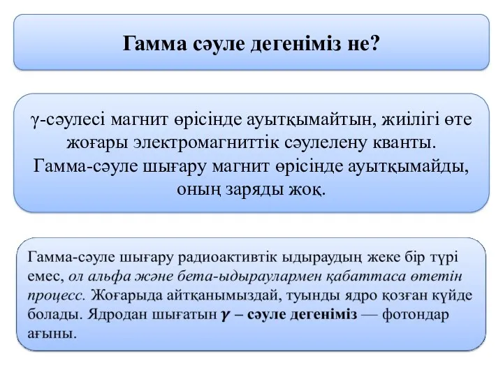 Гамма сәуле дегеніміз не? γ-сәулесі магнит өрісінде ауытқымайтын, жиілігі өте