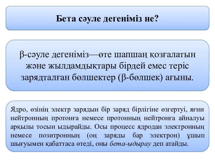 Бета сәуле дегеніміз не? β-сәуле дегеніміз—өте шапшаң қозғалатын және жылдамдықтары