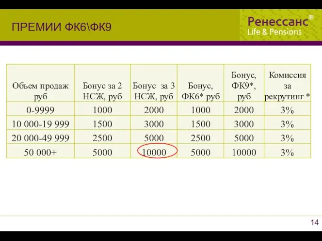 ПРЕМИИ ФК6\ФК9