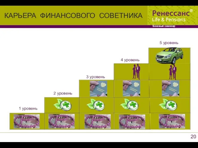 1 уровень 2 уровень 3 уровень 4 уровень 5 уровень КАРЬЕРА ФИНАНСОВОГО СОВЕТНИКА Базовый семинар