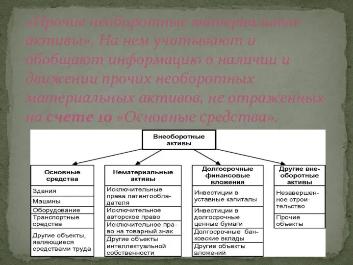 «Прочие необоротные материальные активы». На нем учитывают и обобщают информацию