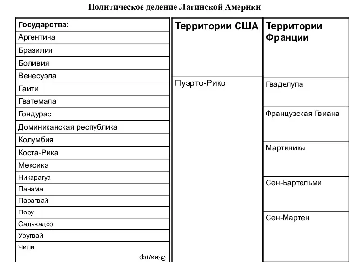 Политическое деление Латинской Америки Эквадор