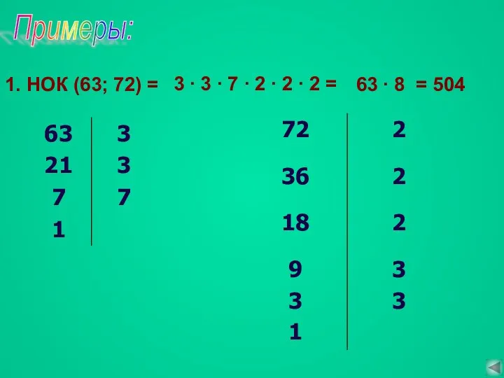 Примеры: 1. НОК (63; 72) = 3 ∙ 3 ∙