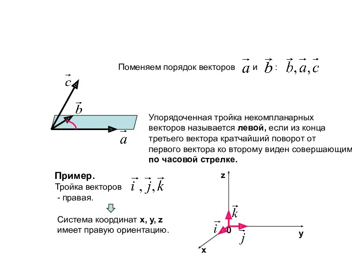 Векторное произведение Поменяем порядок векторов и : Упорядоченная тройка некомпланарных