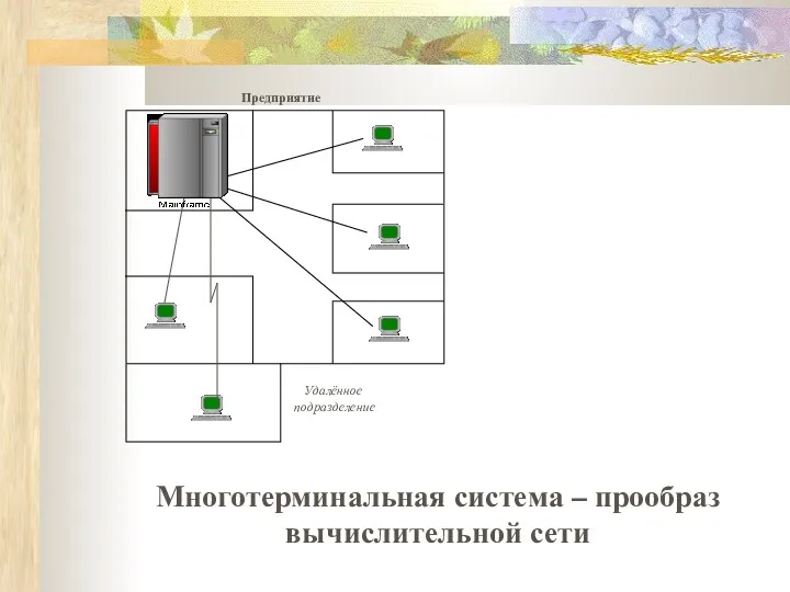 Многотерминальная система – прообраз вычислительной сети