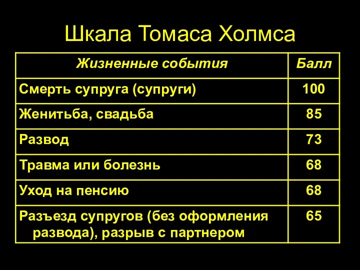 Шкала Томаса Холмса