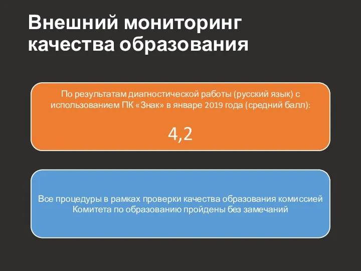 Внешний мониторинг качества образования По результатам диагностической работы (русский язык)