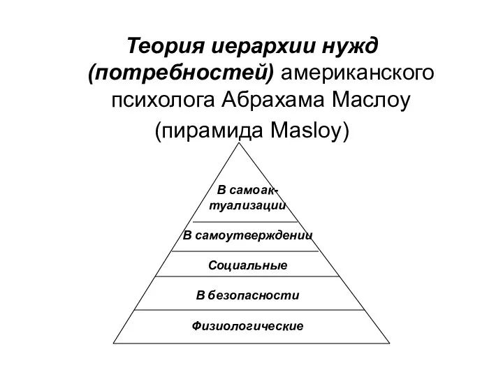 Теория иерархии нужд (потребностей) американского психолога Абрахама Маслоу (пирамида Маsloу)