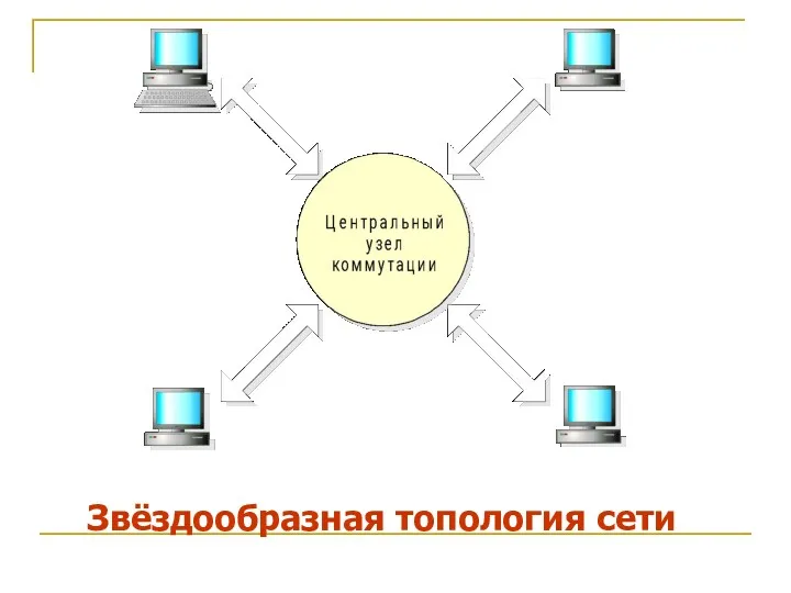 Звёздообразная топология сети