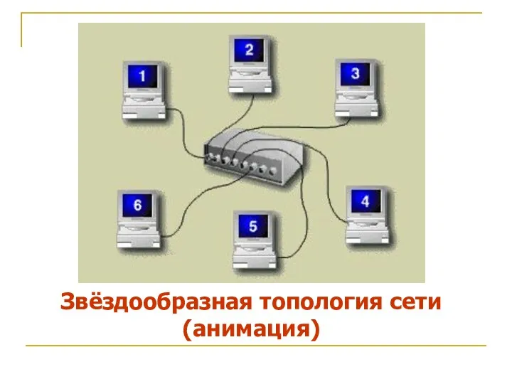 Звёздообразная топология сети (анимация)