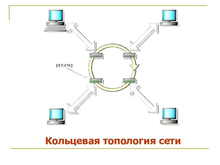Кольцевая топология сети