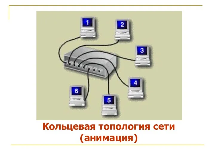 Кольцевая топология сети (анимация)