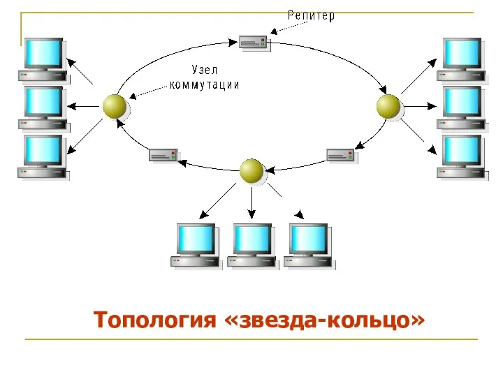 Топология «звезда-кольцо»