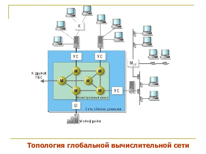 Топология глобальной вычислительной сети