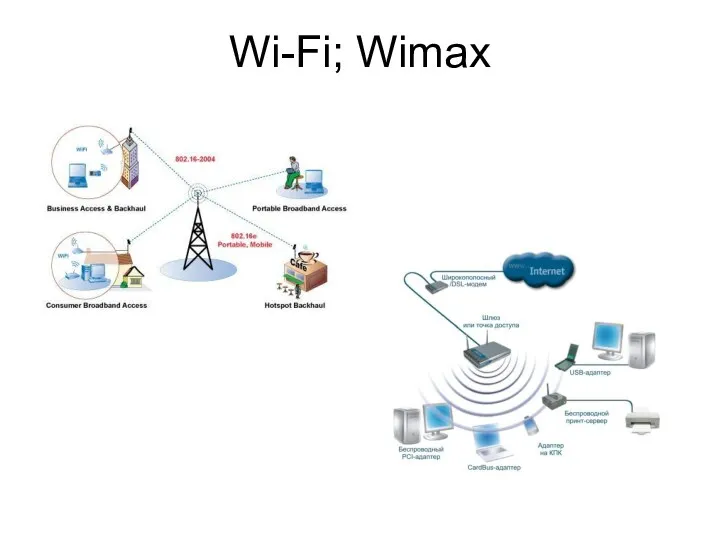 Wi-Fi; Wimax