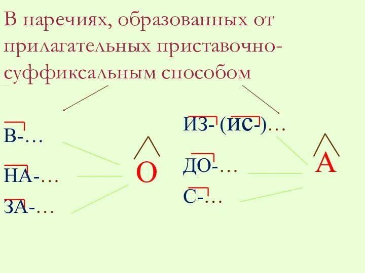 В наречиях, образованных от прилагательных приставочно-суффиксальным способом В-… НА-… О ЗА-… ИЗ- (ис-)… ДО-… А С-…