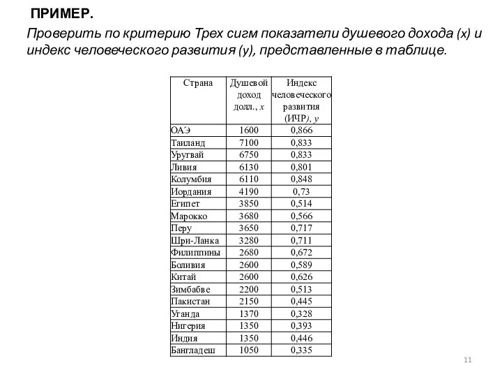 ПРИМЕР. Проверить по критерию Трех сигм показатели душевого дохода (x) и индекс человеческого