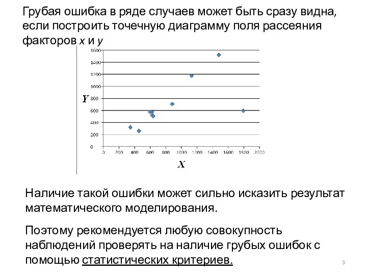 Грубая ошибка в ряде случаев может быть сразу видна, если построить точечную диаграмму