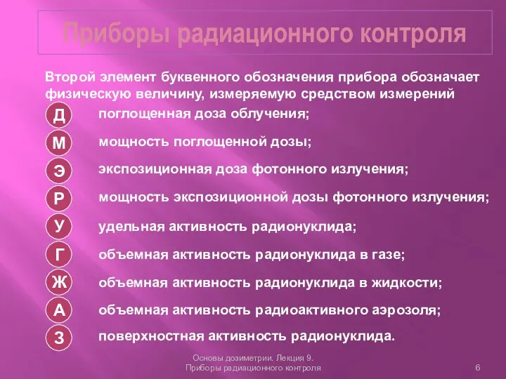 Приборы радиационного контроля Основы дозиметрии. Лекция 9. Приборы радиационного контроля