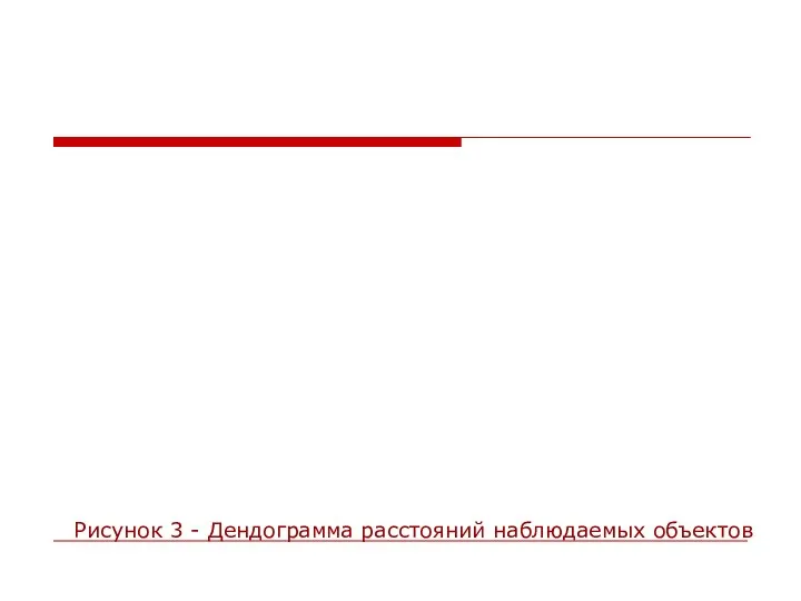 Рисунок 3 - Дендограмма расстояний наблюдаемых объектов