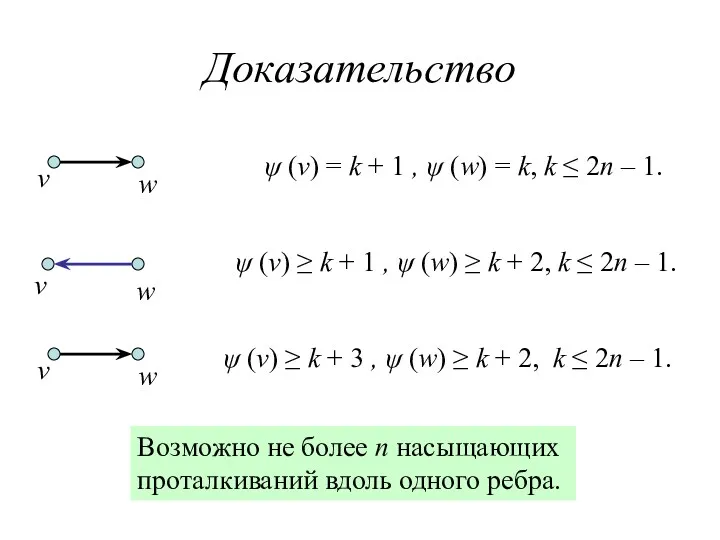 Доказательство v w ψ (v) = k + 1 , ψ (w) =
