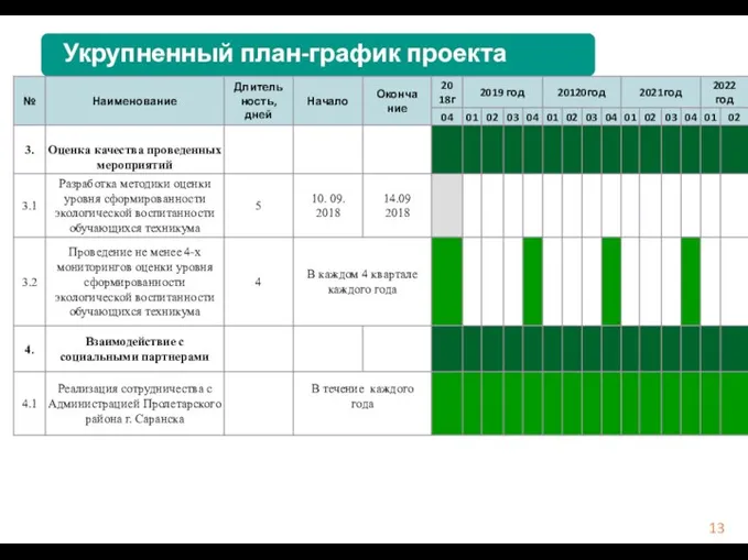 Укрупненный план-график проекта